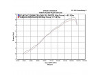 DELKEVIC SLIP ON UDSTØDNING Tri FZS 600 (98-03) til Yamaha FZ6