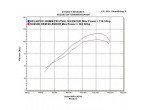 Delkevic Slip-on Udstødning Tri GSF1200 Bandit (95-07) til Suzuki