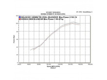 Delkevic Slip-on Udstødning Tri VFR 800 (98-01) HØJ