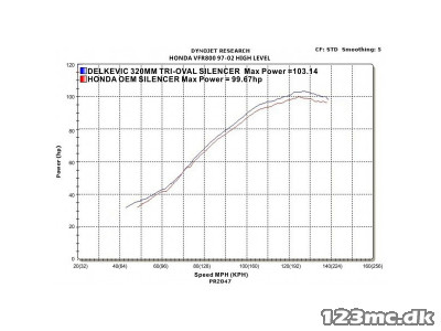 Delkevic Slip-on Udstødning Tri VFR 800 (98-01) HØJ