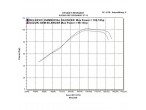 Delkevic Slipon Udstødning Carbon GSF 1250 Bandit (07-16) til Suzuki