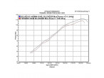 Delkevic Slipon Udstødning Carbon Speed Triple 955 lav (02-04) til Triumph