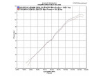 Delkevic Slipon Udstødning Carbon Sprint ST (98-05)