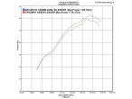 Delkevic Slipon Udstødning Carbon Trophy 900 (96-02) til Triumph