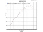 Delkevic Slipon Udstødning Carbon Trophy 900 (96-02) til Triumph
