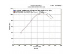 DELKEVIC slipon UDSTØDNING RUSTFRI GSX1400 (01-04) til Suzuki