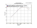 DELKEVIC slipon UDSTØDNING RUSTFRI GSX1400 (01-04) til Suzuki
