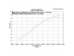 Delkevic Slipon Udstødning Rustfri VTR 1000 SP2 (02-10) til Honda VTR 1000 SP-1