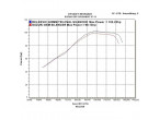 Delkevic Slipon Udstødning Tri GSF1250 Bandit (07-16) til Suzuki