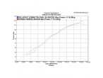 Delkevic Slipon Udstødning Tri VTR 1000 SP2 (02-10) til Honda VTR 1000 SP-1